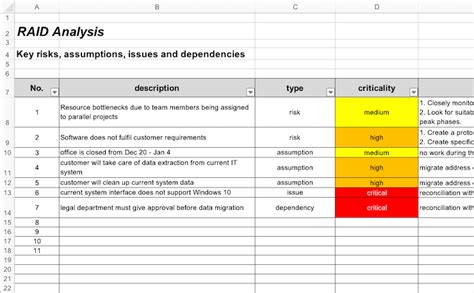 Raid Log Template Gather Risks Assumptions Issues And In Excel