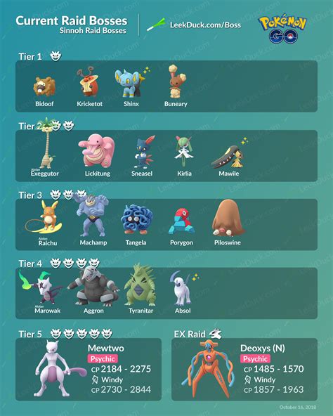 Raid pokemon in pokemon go. Sep 2, 2020 · Pokémon Go Raid Battles were a new feature added to the game as part of a larger Gym Rework, way back in 2017.. Now available for the vast majority of players, Raids see players work together to ... 