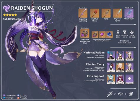 Raiden shogun build. 4 Mar 2022 ... Today I'm going to give you everything on how to build Raiden in Genshin Impact, from her best artifacts and weapons, to team comps and ... 