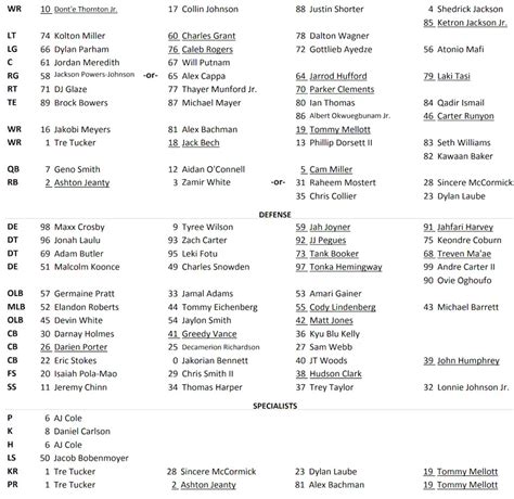 Raiders Defensive Depth Chart