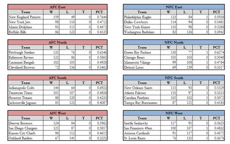 Raiders Win Loss Record By Season From 2014 To Now StatMuse