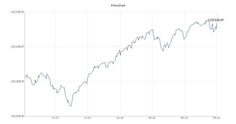 Raiffeisen-Russland-Aktien (R) T Fonds - finanzen.at