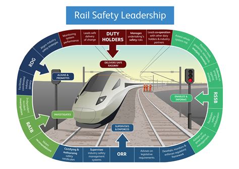 Rail Safety - 2024-21 - Office of Rail and Road