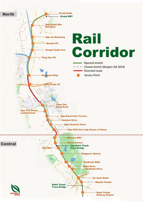 Rail corridor definition.  It accommodates metropolitan and regional p...