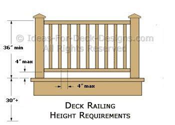 Railing Height Deck Railing Height Diagrams Code Tips The minimum