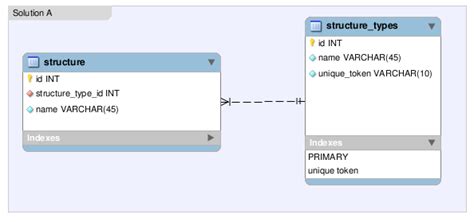 Rails Single Table Inheritance using Foreign Key (ID) Stack Overflow