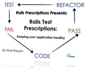 Rails Test Prescriptions