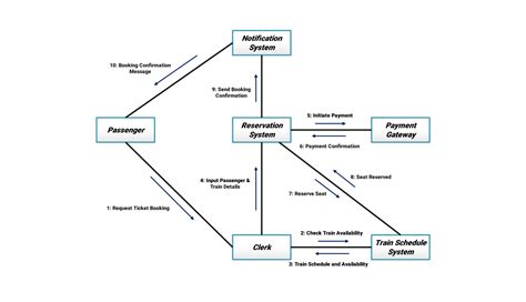 Railway reservation website templates free download. up.  Create, Edit Keys with ...