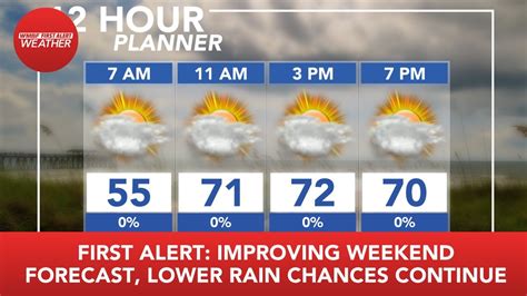 Rain chances improving late in the weekend