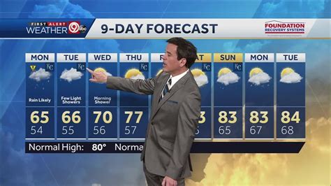 Rain increasingly likely for Memorial Day