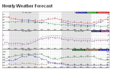 Hourly weather forecast in Westfield, NJ. Check current conditions in Westfield, NJ with radar, hourly, and more.. 