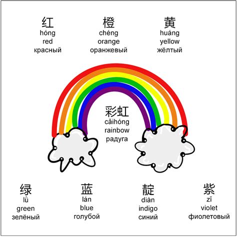 Rainbow chinese. Things To Know About Rainbow chinese. 