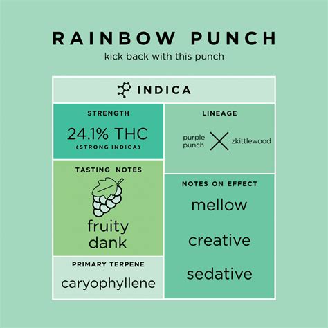 Rainbow punch strain. .  <a href=https://offline-transfers.meetams.com/ass...