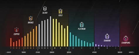 Rainbow six siege rank tracker.  Get real-time MMR stats, operator perfo...