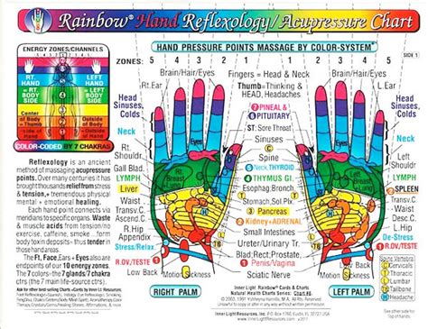 Read Online Rainbow Hand Reflexology Acupressure Massage Chart By Not A Book