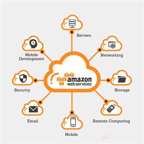 Rainow - Amazon Web Services