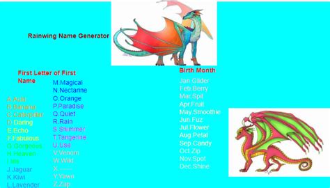Rainwing names generator. Read RainWing from the story Wings of Fire Name Generator by Onewhisker (Garbage) with 1,063 reads. wingsoffire, game, wof. If you got RainWing, now choose you... 