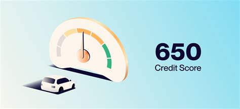 Raise credit score from 650 to 750s in 6 months (c.