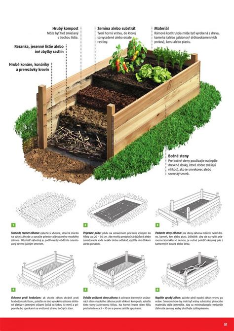 Raised bed gardening planting guide the complete guide to growing in raised garden beds. - Poésies gasconnes, recueillies et publ. par f.t..