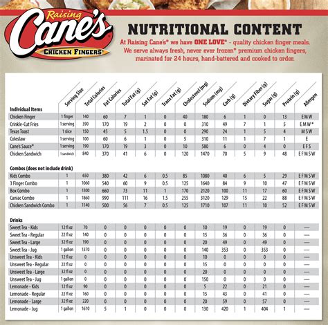 Raising Cane's Nutrition Chart