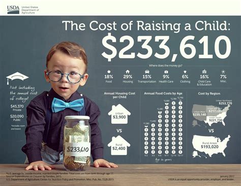 Raising a kid is the most expensive in these 10 U.S. cities: report