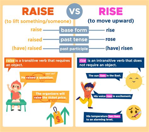 Raising verbs. Things To Know About Raising verbs. 