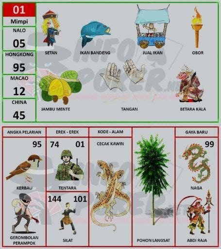 Raja setan togel 2d bergambar. Togel indonesia 2018 hari.