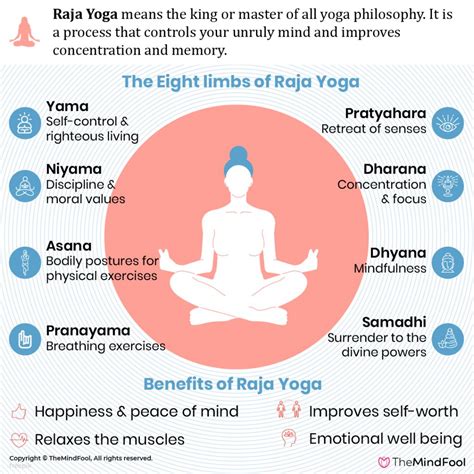 Read Raja-Yoga