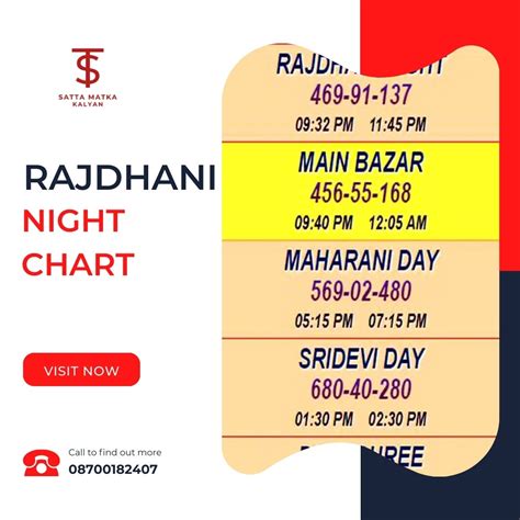 Rajdhani express chart penal.  RAJDHANI NIGHT CHART: Find the Rajdhani Chart Night...