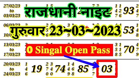 Rajdhani express chart preparation.  To prove my point associated with how confusing it can ...