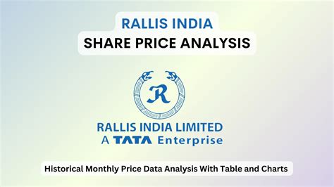Rallis India Share Price