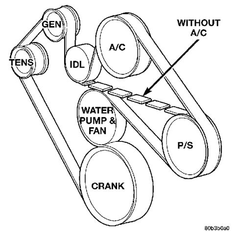 SOURCE: belt routing diagram 98 zx2 2.0. 1) Start with the alternator. 2) Forward to the smooth idler. 3) Forward to power steering. 4) Down to A/C compressor. 5) Back to crank pulley. 6) Forward around tensioner. 7) Back glancing off of water pump. 8) Back glancing off of ribbed idler.. 
