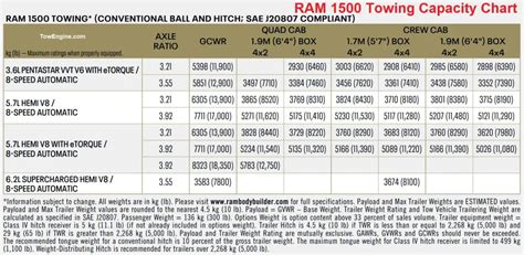 Ram Promaster Towing Capacity Chart