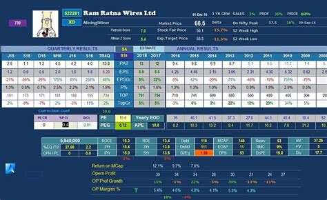 Ram Ratna Wires Ltd - Untested - but worth a good look - ValuePickr Forum