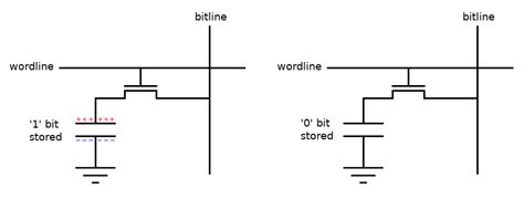 Ram pdf notes.  DRAM stores each bit of data or program code in a storage cell ...