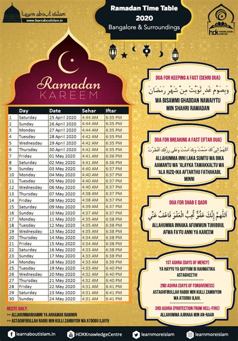 Ramadan in Bangalore: A Comprehensive Guide to Sehri Time