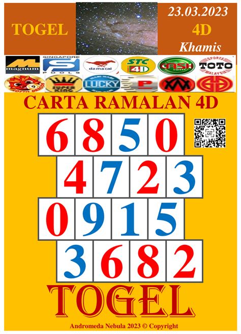 Ramalan mbah togel 4d 3d 2d. Togel hongkong kluaran nanti malam tanggal.