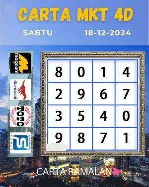 Ramalan no toto 4d hari ini 2024. Judi dadu koprok online.