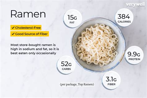 Ramen Noodles (No Broth) Calories, Carbs & Nutrition Facts