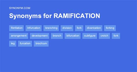 Find ramification similar words, ramification synonyms. Learn and practice the pronunciation of ramification. Find the answer of what is the meaning of ramification in Bengali. Other languages: ramification meaning in Hindi. Tags for the entry "ramification"