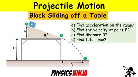 Ramp Time (Pressure/Force) - deltamotion.com