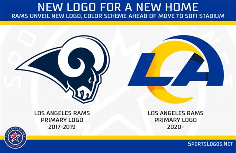 Rams reveal new team logos, colors - NFL