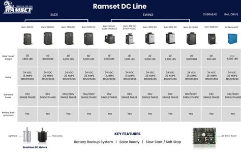 Ramset Ram 2000