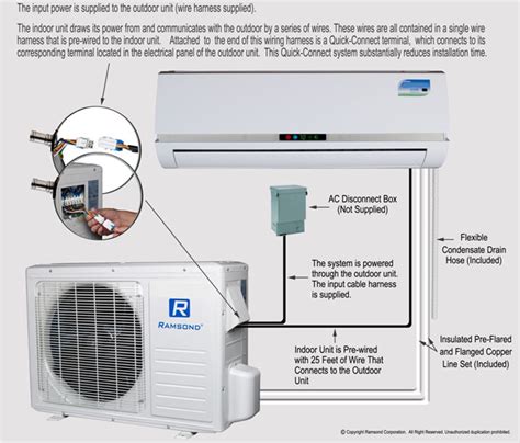 Ramsond mini split air conditioner manual. - Bloomsbury professionals guide to the companies act 2014 by thomas b courtney.