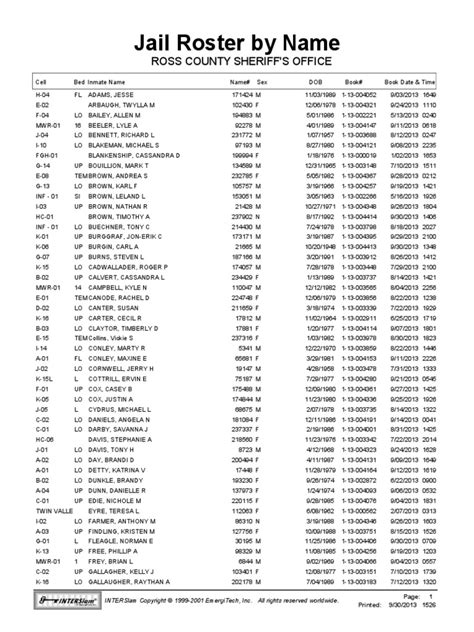 Randall county jail roster pdf. Mar 4, 2023 · The Potter County Jail inmates cannot accept incoming calls or make calls. Only the Potter County Jail supervisor will take incoming calls for an inmate in case of an emergency. The Potter County Jail inmate is later informed and will return the call to the caller. To call the Potter County Jail, use the number: 806-335-4100, 806-335-4105. 