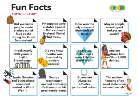 Random Facts About The World From History, Science, And Beyond