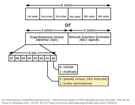 Random MAC Address How to deal with it using ISE Cisco Community