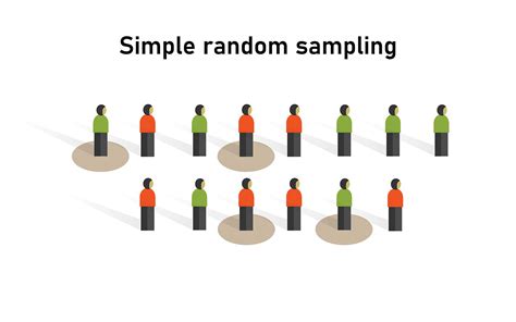 Random Sample Definition Psychology Example