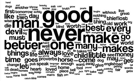 Random Wordles