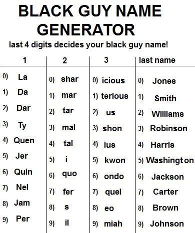 Random black name generator. Things To Know About Random black name generator. 